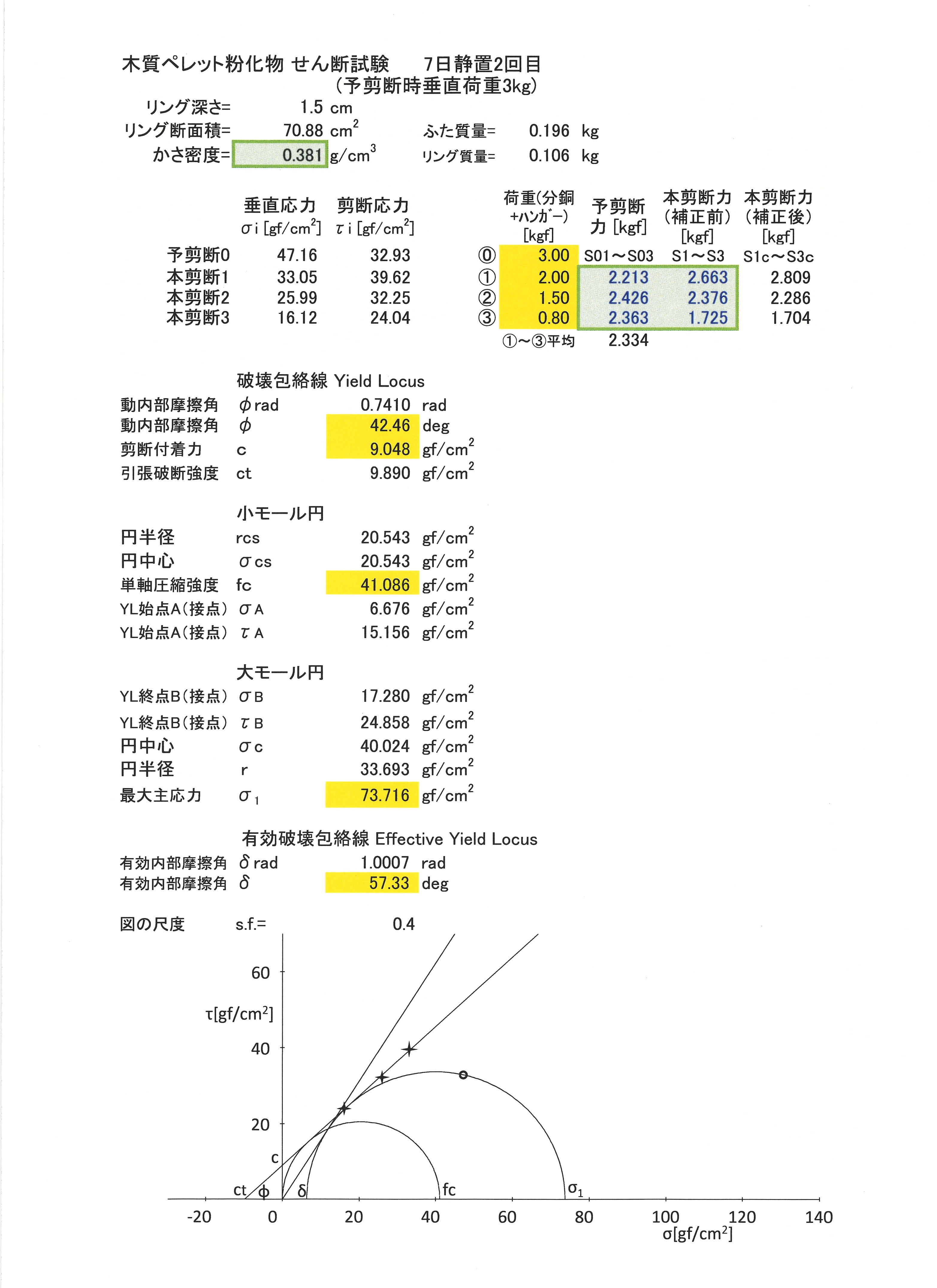 粉体物性のせん断試験解析例